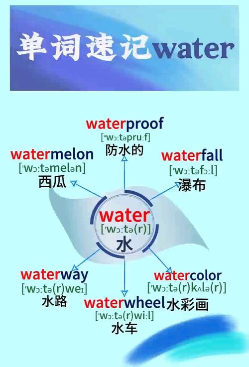 水的英语怎么说,水的英语怎么说读音发音?(今日头条已更新)-第2张图片-家教网 水的英语怎么说,水的英语怎么说读音发音?(今日头条已更新)-第2张图片-家教网