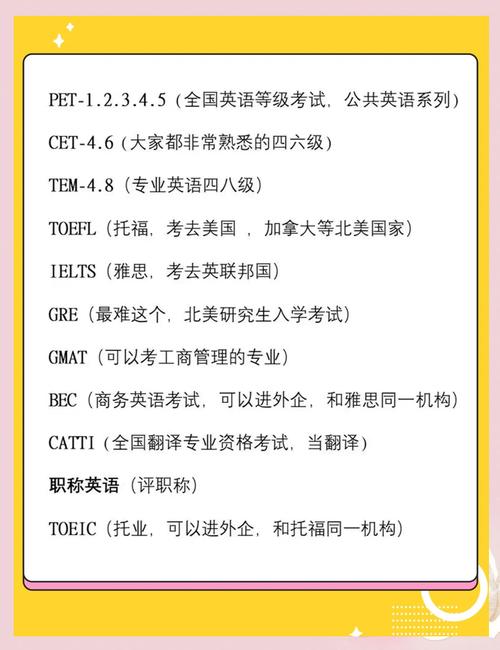 成人英语考级有哪些?成人英语考级有用吗?(知乎)-第3张图片-家教网 成人英语考级有哪些?成人英语考级有用吗?(知乎)-第3张图片-家教网