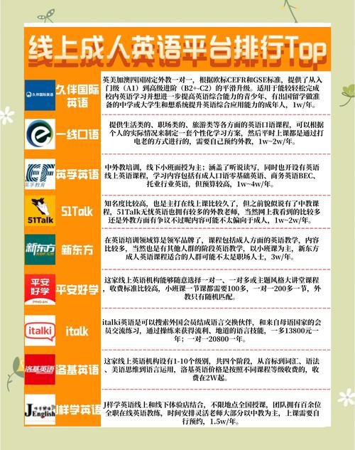 英语学习哪里好,学英语哪里好比较实惠?(今日头条已更新)-第4张图片-家教网 英语学习哪里好,学英语哪里好比较实惠?(今日头条已更新)-第4张图片-家教网