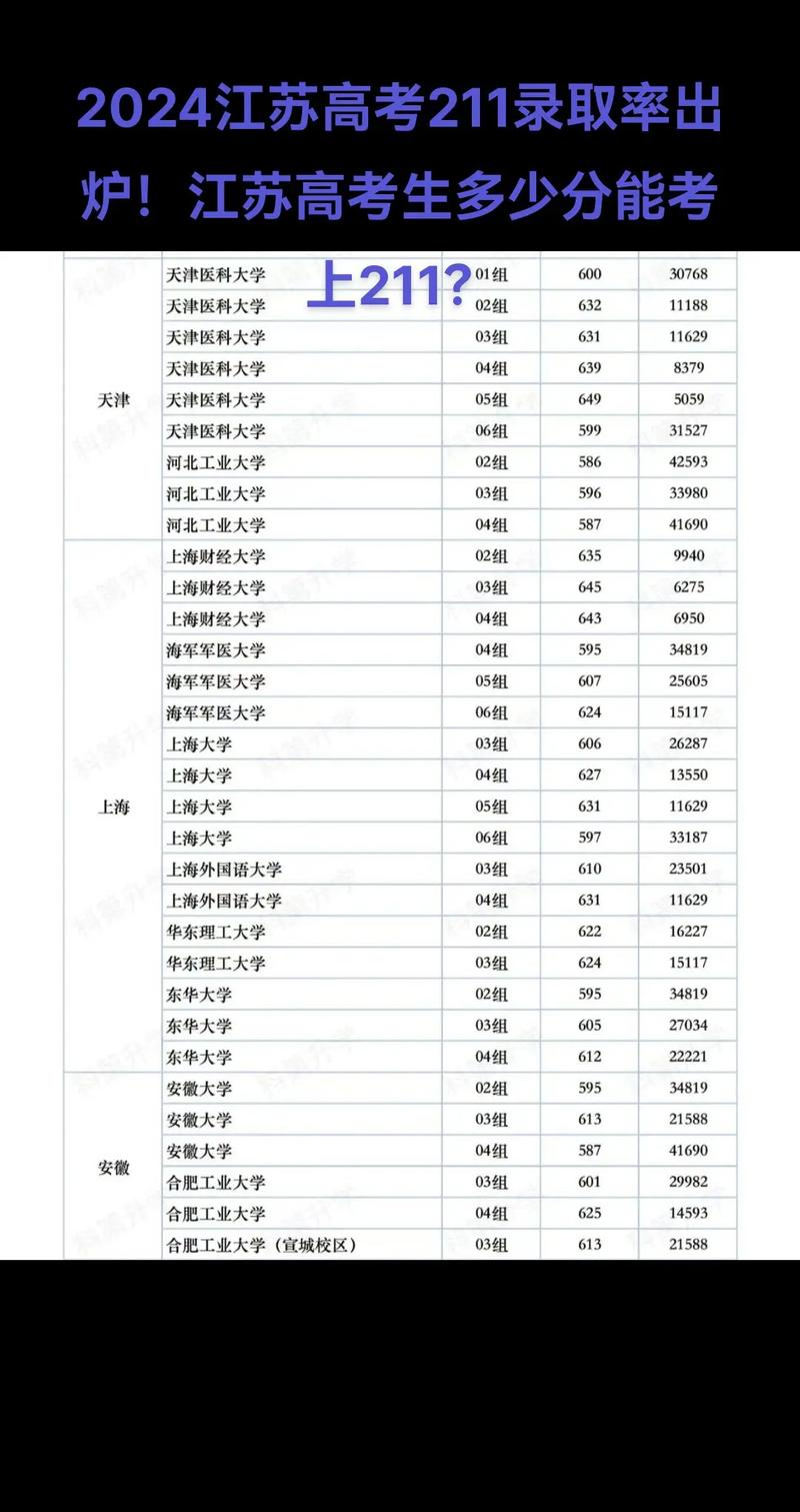 江苏高考英语满分多少分,江苏高考480和750分怎么换算(2024头条知乎已更新)-第1张图片-家教网 江苏高考英语满分多少分,江苏高考480和750分怎么换算(2024头条知乎已更新)-第1张图片-家教网