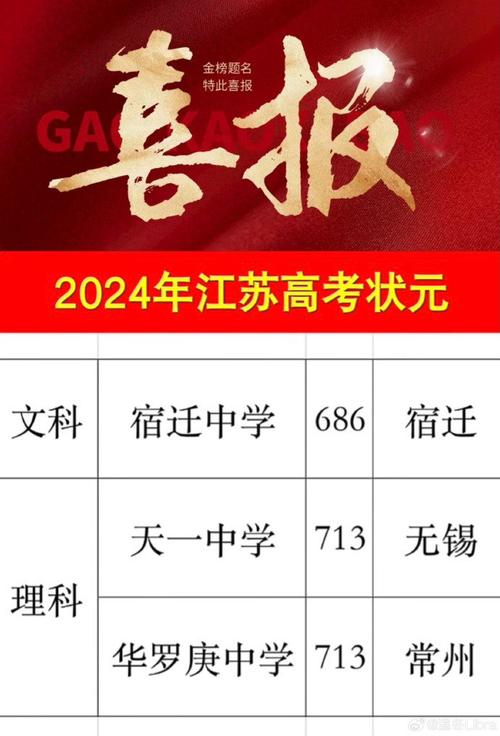 江苏高考英语满分多少分,江苏高考480和750分怎么换算(2024头条知乎已更新)-第2张图片-家教网 江苏高考英语满分多少分,江苏高考480和750分怎么换算(2024头条知乎已更新)-第2张图片-家教网