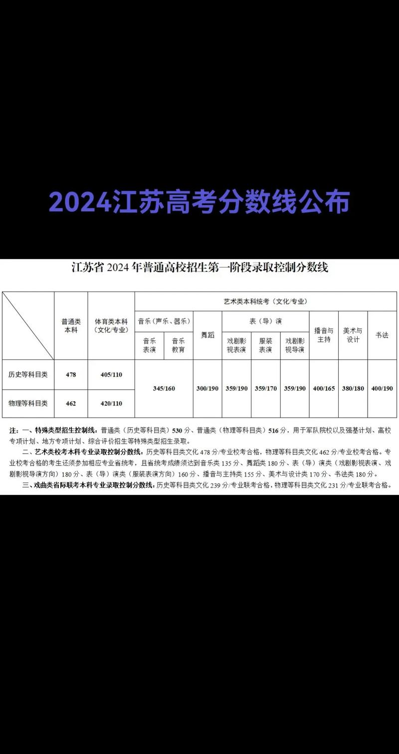 江苏高考英语满分多少分,江苏高考480和750分怎么换算(2024头条知乎已更新)-第6张图片-家教网 江苏高考英语满分多少分,江苏高考480和750分怎么换算(2024头条知乎已更新)-第6张图片-家教网