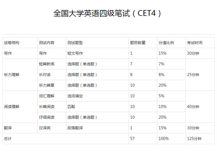 如何查英语四级成绩，如何查英语四级成绩单电子版？（今日头条已更新）-第1张图片-家教网