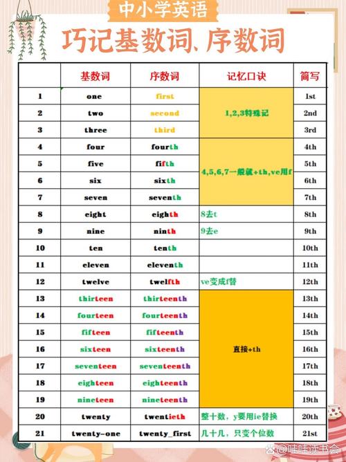 千用英语怎么说,亿用英语怎么说?(今日头条已更新)-第5张图片-家教网 千用英语怎么说,亿用英语怎么说?(今日头条已更新)-第5张图片-家教网