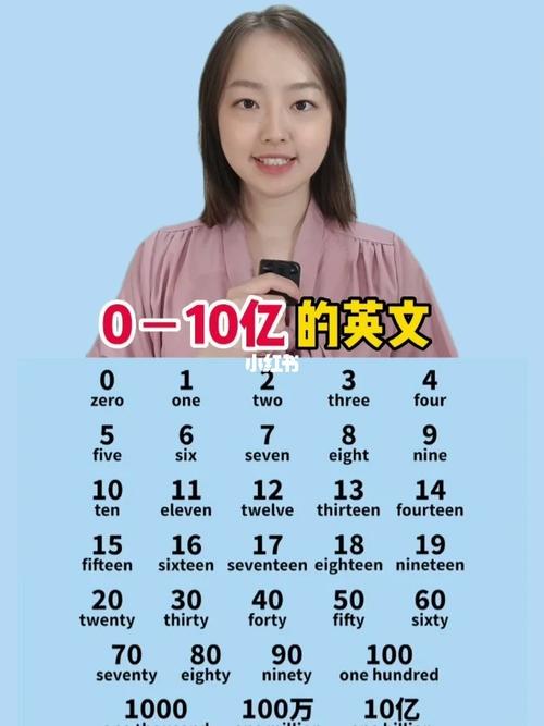 千用英语怎么说,亿用英语怎么说?(今日头条已更新)-第6张图片-家教网 千用英语怎么说,亿用英语怎么说?(今日头条已更新)-第6张图片-家教网