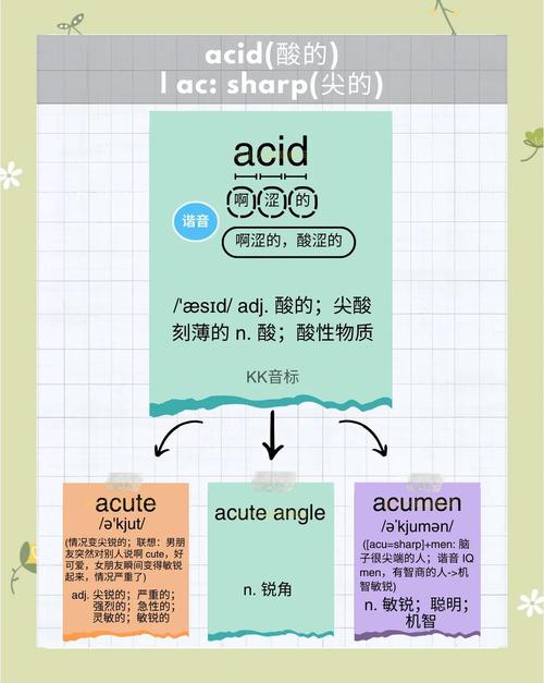 酸的英语怎么说,酸奶的英语怎么说?(今日头条已更新)-第3张图片-家教网 酸的英语怎么说,酸奶的英语怎么说?(今日头条已更新)-第3张图片-家教网