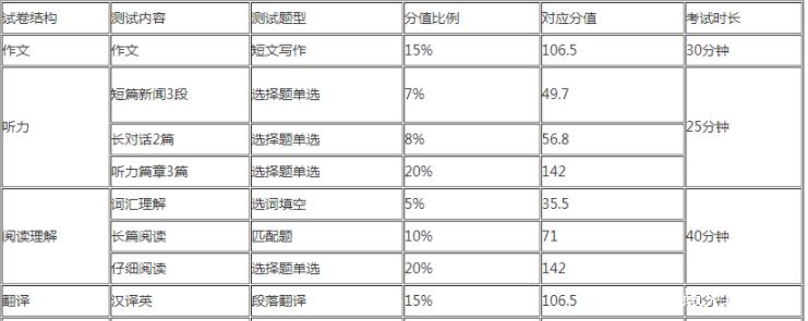 英语六级分数线是多少,六级英语成绩多少分算过?(今日头条已更新)-第4张图片-家教网 英语六级分数线是多少,六级英语成绩多少分算过?(今日头条已更新)-第4张图片-家教网