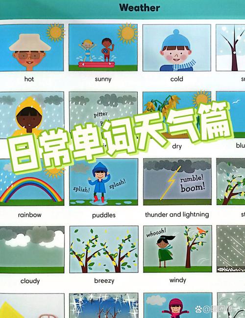 今天的天气怎么样英语,今天的天气怎么样英语句子?(今日头条已更新)-第6张图片-家教网 今天的天气怎么样英语,今天的天气怎么样英语句子?(今日头条已更新)-第6张图片-家教网