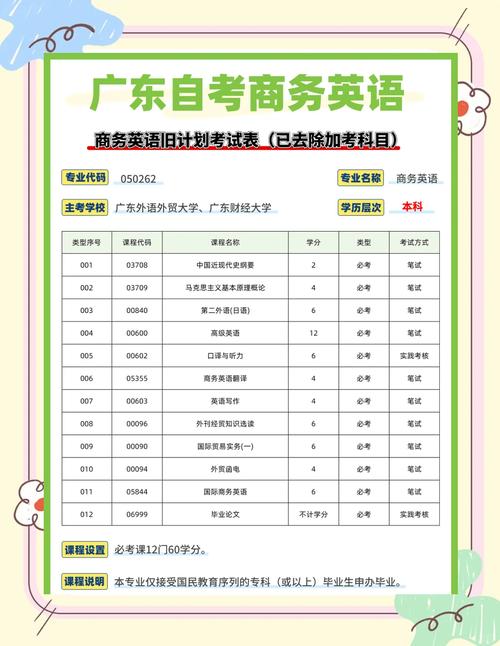商务英语如何自学,商务英语怎样自学?(今日头条已更新)-第2张图片-家教网 商务英语如何自学,商务英语怎样自学?(今日头条已更新)-第2张图片-家教网
