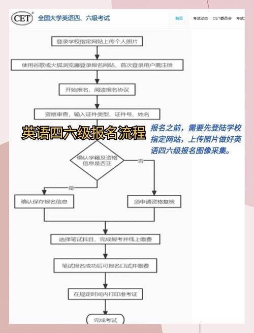 英语四级在哪里报名,如何备考英语四级?(今日头条已更新)-第4张图片-家教网 英语四级在哪里报名,如何备考英语四级?(今日头条已更新)-第4张图片-家教网