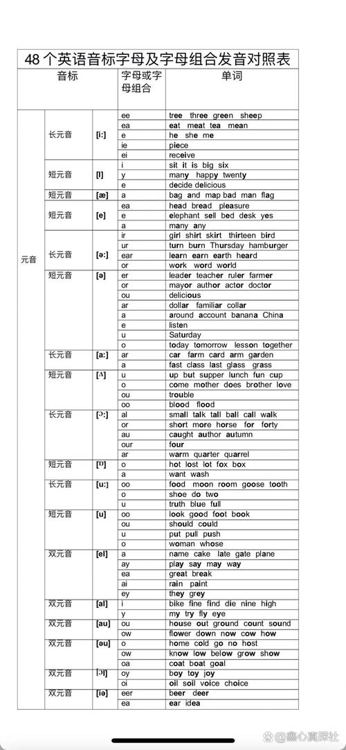 48个英语音标有哪些?48个英语音标有哪些??(知乎)-第1张图片-家教网 48个英语音标有哪些?48个英语音标有哪些??(知乎)-第1张图片-家教网