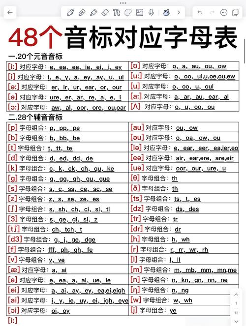48个英语音标有哪些?48个英语音标有哪些??(知乎)-第2张图片-家教网 48个英语音标有哪些?48个英语音标有哪些??(知乎)-第2张图片-家教网
