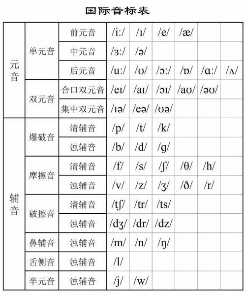 48个英语音标有哪些?48个英语音标有哪些??(知乎)-第3张图片-家教网 48个英语音标有哪些?48个英语音标有哪些??(知乎)-第3张图片-家教网