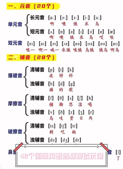 48个英语音标有哪些?48个英语音标有哪些??(知乎)-第5张图片-家教网 48个英语音标有哪些?48个英语音标有哪些??(知乎)-第5张图片-家教网