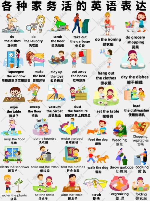 生活英语怎么说,初中生活英语怎么说(2024头条知乎已更新)-第4张图片-家教网 生活英语怎么说,初中生活英语怎么说(2024头条知乎已更新)-第4张图片-家教网