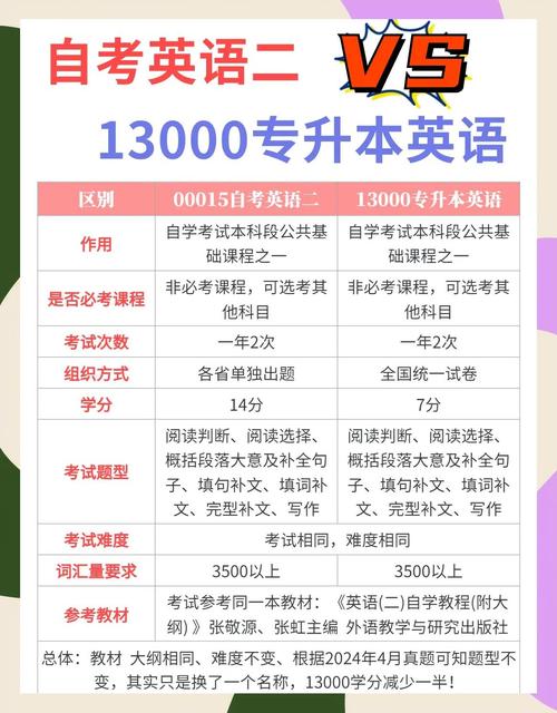 什么专业考英语二?英语专业有几级?(知乎)-第5张图片-家教网 什么专业考英语二?英语专业有几级?(知乎)-第5张图片-家教网