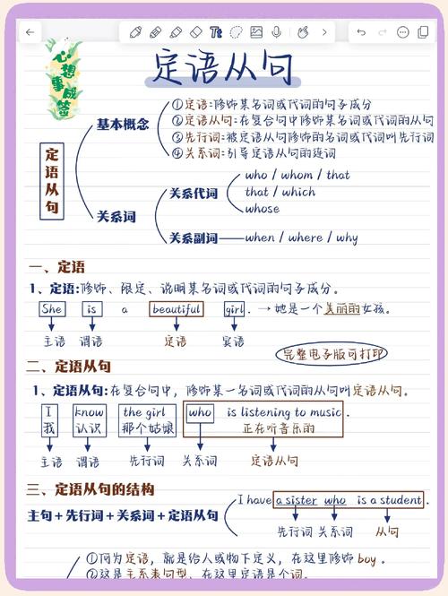 英语定语是什么,主,谓,宾,定,状,补,表是什么(2024头条知乎已更新)-第4张图片-家教网 英语定语是什么,主,谓,宾,定,状,补,表是什么(2024头条知乎已更新)-第4张图片-家教网