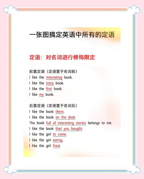 英语定语是什么,主,谓,宾,定,状,补,表是什么(2024头条知乎已更新)-第5张图片-家教网 英语定语是什么,主,谓,宾,定,状,补,表是什么(2024头条知乎已更新)-第5张图片-家教网