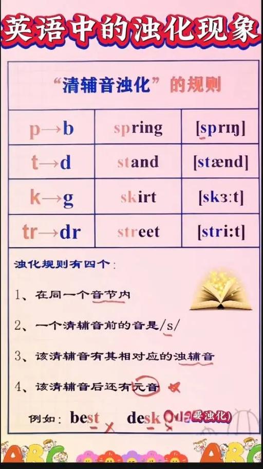 英语爆破音有哪些?英语爆破音举例?(知乎)-第5张图片-家教网 英语爆破音有哪些?英语爆破音举例?(知乎)-第5张图片-家教网