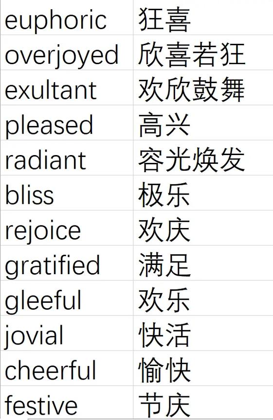 希望用英语怎么说？我也希望用英语怎么说？(知乎）-第6张图片-家教网