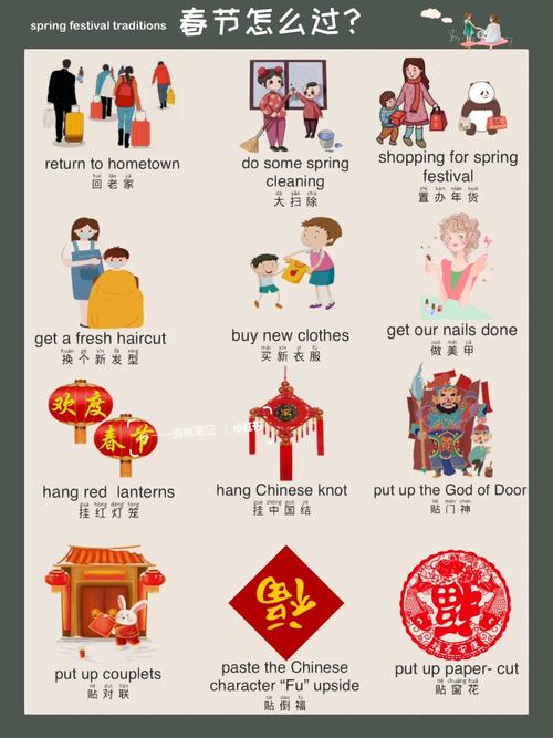 除夕英语怎么说，除夕用英文怎么讲？（今日头条已更新）-第5张图片-家教网
