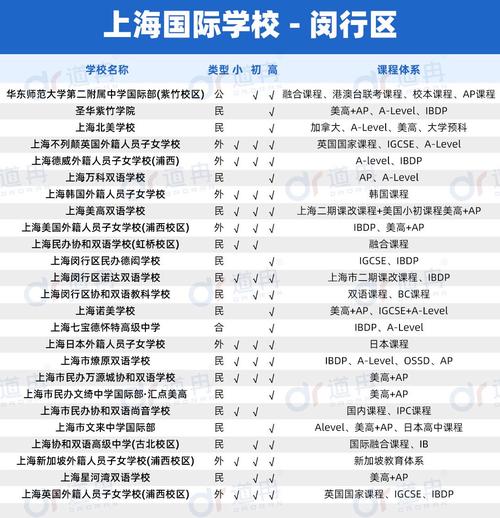 上海学英语哪里比较好?上海学英语机构比较好?(知乎)-第1张图片-家教网 上海学英语哪里比较好?上海学英语机构比较好?(知乎)-第1张图片-家教网