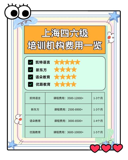 上海学英语哪里比较好?上海学英语机构比较好?(知乎)-第3张图片-家教网 上海学英语哪里比较好?上海学英语机构比较好?(知乎)-第3张图片-家教网