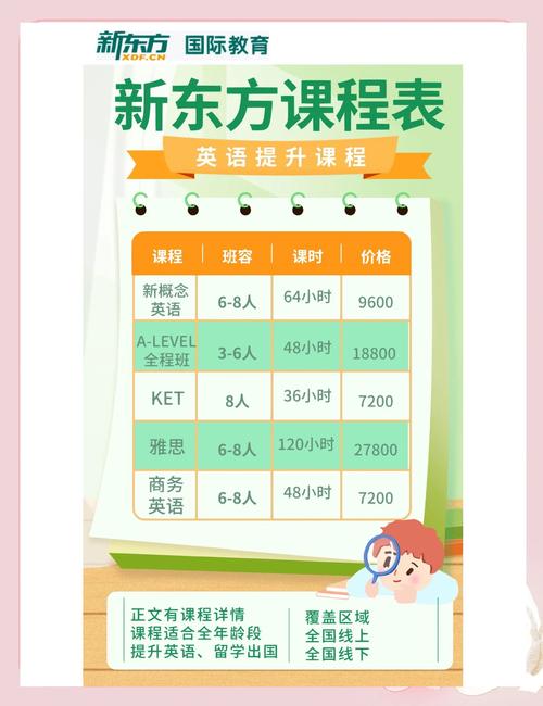 上海学英语哪里比较好?上海学英语机构比较好?(知乎)-第4张图片-家教网 上海学英语哪里比较好?上海学英语机构比较好?(知乎)-第4张图片-家教网