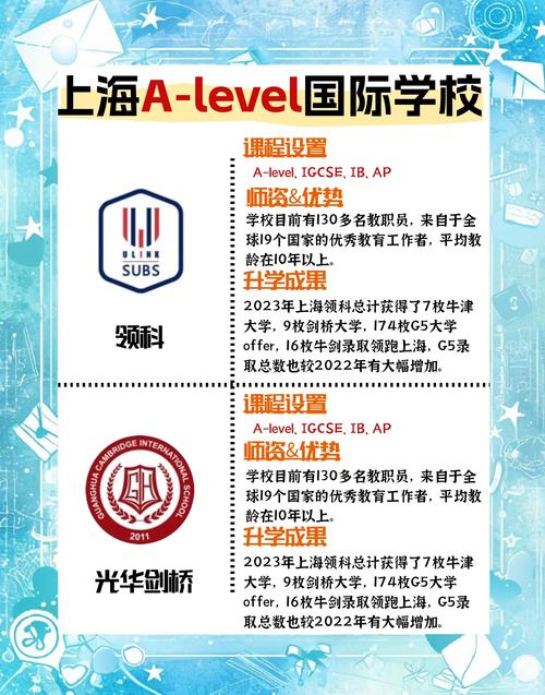 上海学英语哪里比较好?上海学英语机构比较好?(知乎)-第6张图片-家教网 上海学英语哪里比较好?上海学英语机构比较好?(知乎)-第6张图片-家教网
