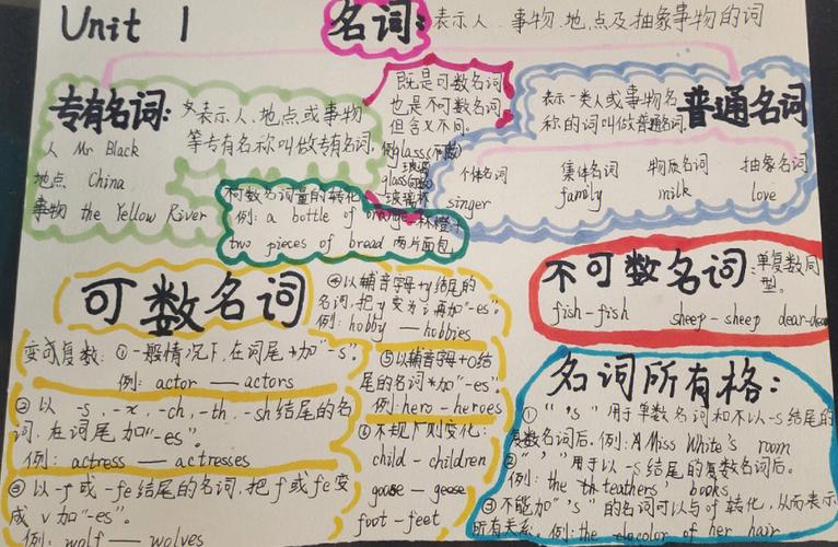 英语名词后缀有哪些?英语名词后缀有哪些基本分类??(知乎)-第5张图片-家教网 英语名词后缀有哪些?英语名词后缀有哪些基本分类??(知乎)-第5张图片-家教网