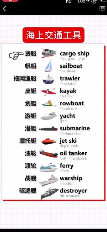小船用英语怎么说?有一只玩具小船用英语怎么说?(知乎)-第3张图片-家教网 小船用英语怎么说?有一只玩具小船用英语怎么说?(知乎)-第3张图片-家教网
