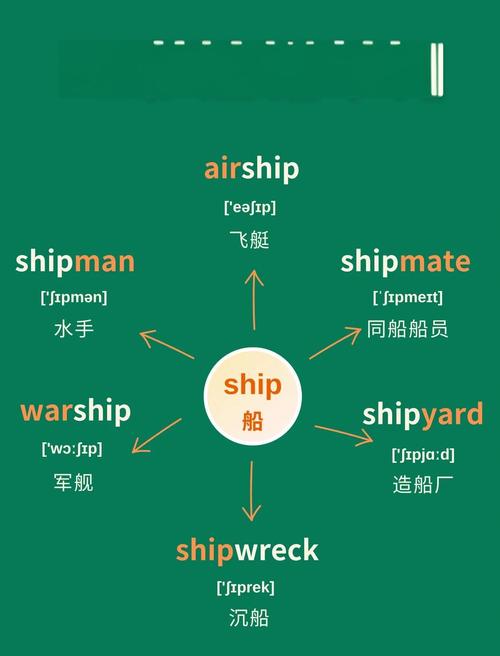 小船用英语怎么说?有一只玩具小船用英语怎么说?(知乎)-第4张图片-家教网 小船用英语怎么说?有一只玩具小船用英语怎么说?(知乎)-第4张图片-家教网