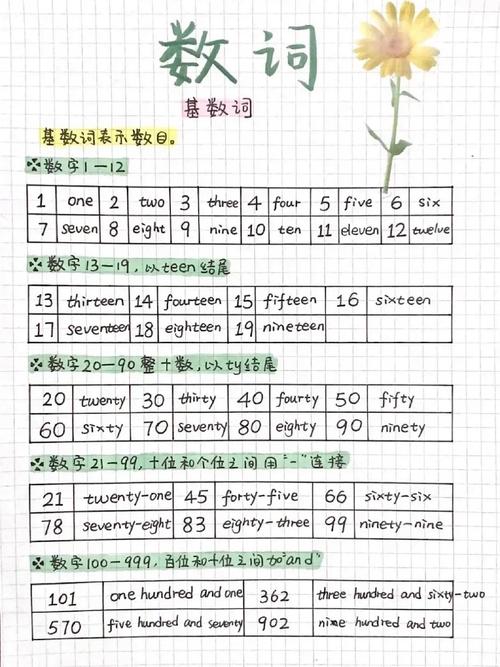第十用英语怎么说,第三十用英语怎么说?(今日头条已更新)-第2张图片-家教网 第十用英语怎么说,第三十用英语怎么说?(今日头条已更新)-第2张图片-家教网