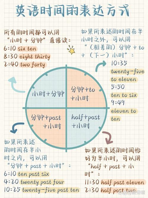 英语速成需要多久,英语速成需要多久才能学会(2024头条知乎已更新)-第5张图片-家教网 英语速成需要多久,英语速成需要多久才能学会(2024头条知乎已更新)-第5张图片-家教网