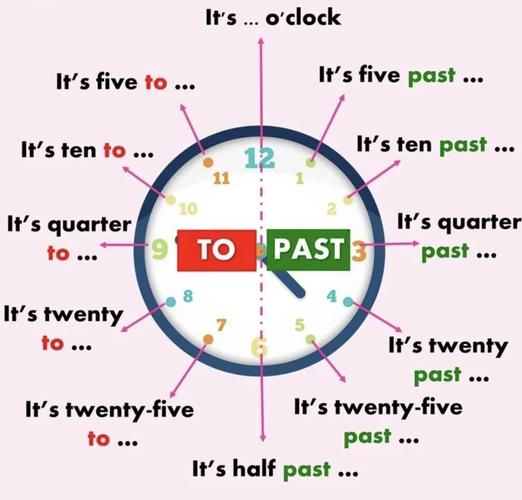 7点用英语怎么说,在上午7点用英语怎么说?(今日头条已更新)-第3张图片-家教网 7点用英语怎么说,在上午7点用英语怎么说?(今日头条已更新)-第3张图片-家教网