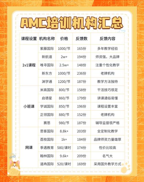 广州英语培训多少钱,广州英语培训教育机构?(今日头条已更新)-第4张图片-家教网 广州英语培训多少钱,广州英语培训教育机构?(今日头条已更新)-第4张图片-家教网