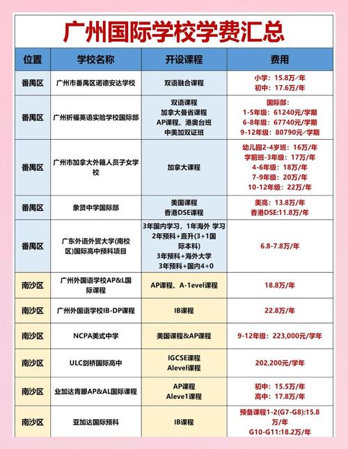 广州英语培训多少钱,广州英语培训教育机构?(今日头条已更新)-第5张图片-家教网 广州英语培训多少钱,广州英语培训教育机构?(今日头条已更新)-第5张图片-家教网